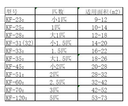 汕尾市空调维修